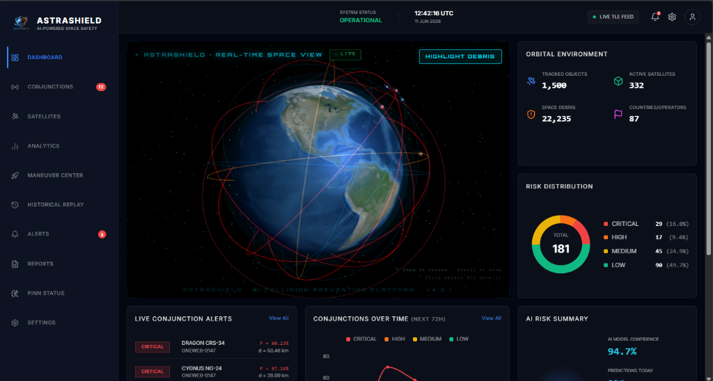 AstraShield - Space Situational Awareness